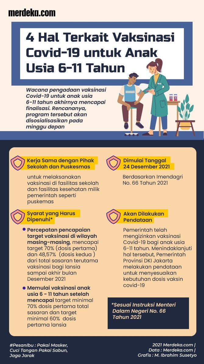 infografis terkait vaksinasi covid 19 untuk anak usia 6 11 tahun