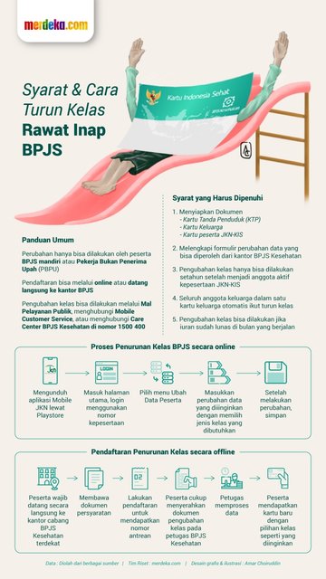 Cara Turun Kelas BPJS Kesehatan