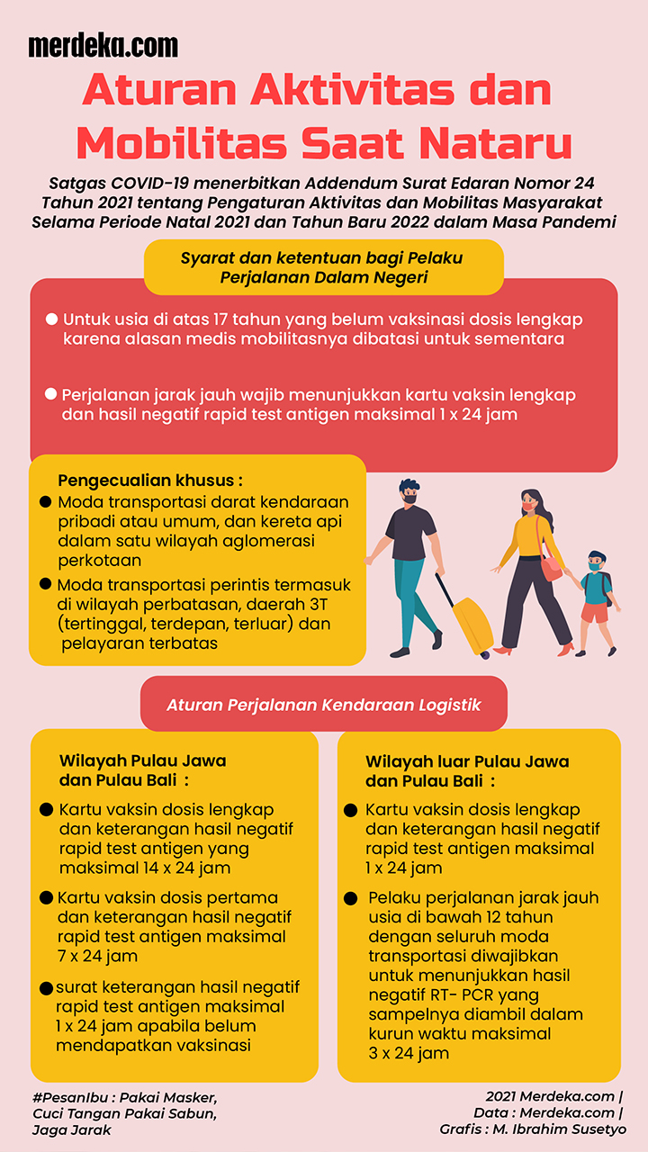 INFOGRAFIS: Aturan Ketat Perjalanan Selama Libur Natal Dan Tahun Baru ...