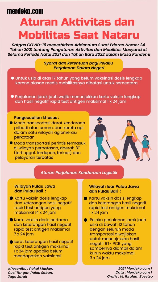 INFOGRAFIS: Aturan Aktivitas Dan Mobilitas Saat Nataru | Merdeka.com