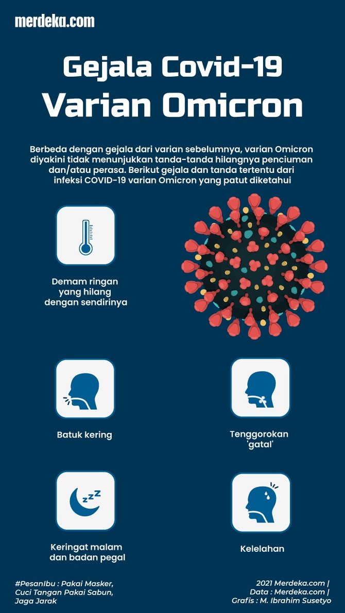 infografis gejala covid 19 varian omicron