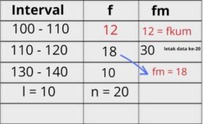 cotoh soal median