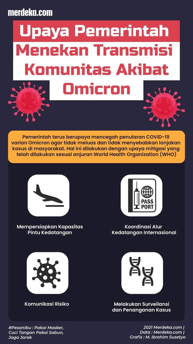 infografis upaya pemerintah menekan transmisi komunitas akibat omicron