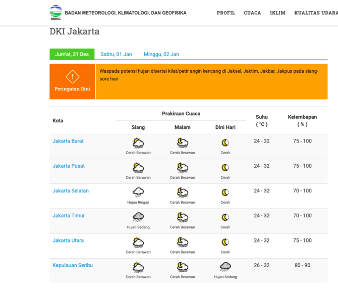 prediksi bmkg cuaca di jakarta saat malam tahun baru