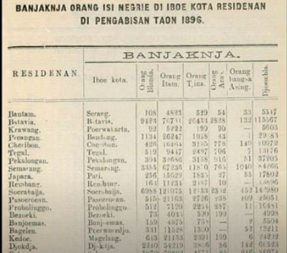 komunitas arab di magelang