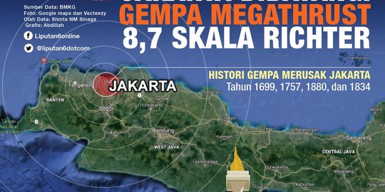 Penjelasan BMKG soal Prediksi Gempa Megathrust Selat Sunda M 8,7 Perlu Diwaspadai