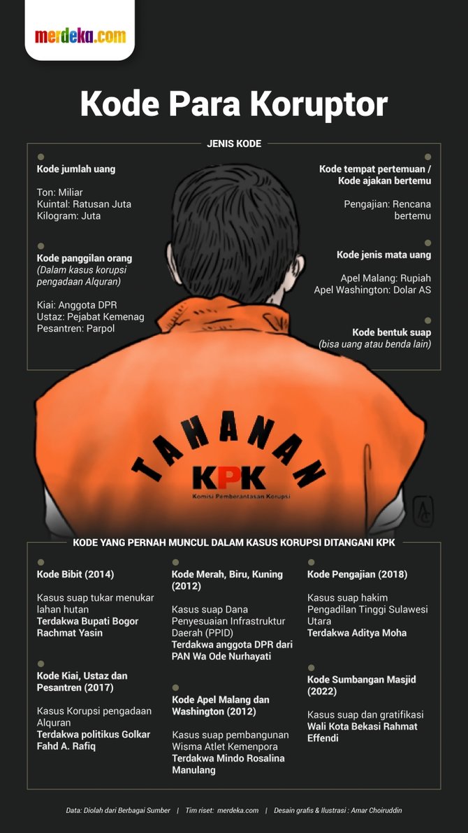 infografis kode para koruptor