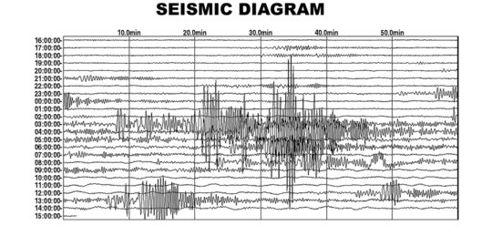 Gempa Magnitudo 4,2 Guncang Sumur Pandeglang