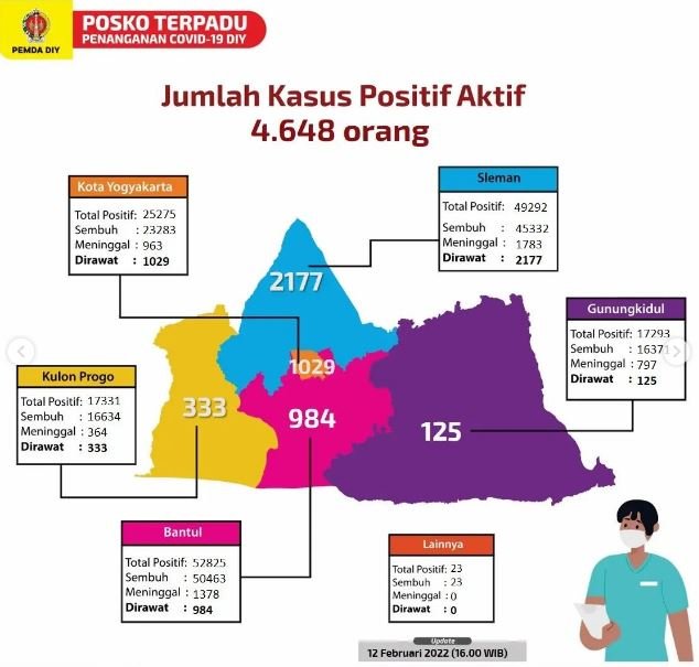 kasus covid 19 diy 12 februari 2022