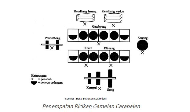 gamelan corobalen