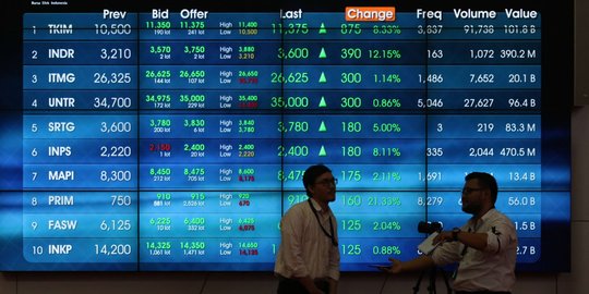 IHSG Dibuka Menguat, Simak Rekomendasi Saham Analis Hari Ini