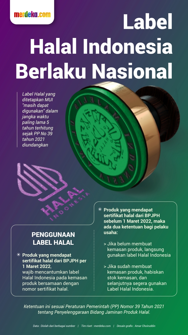 INFOGRAFIS: Ada Label Halal Indonesia, Bagaimana dari MUI?