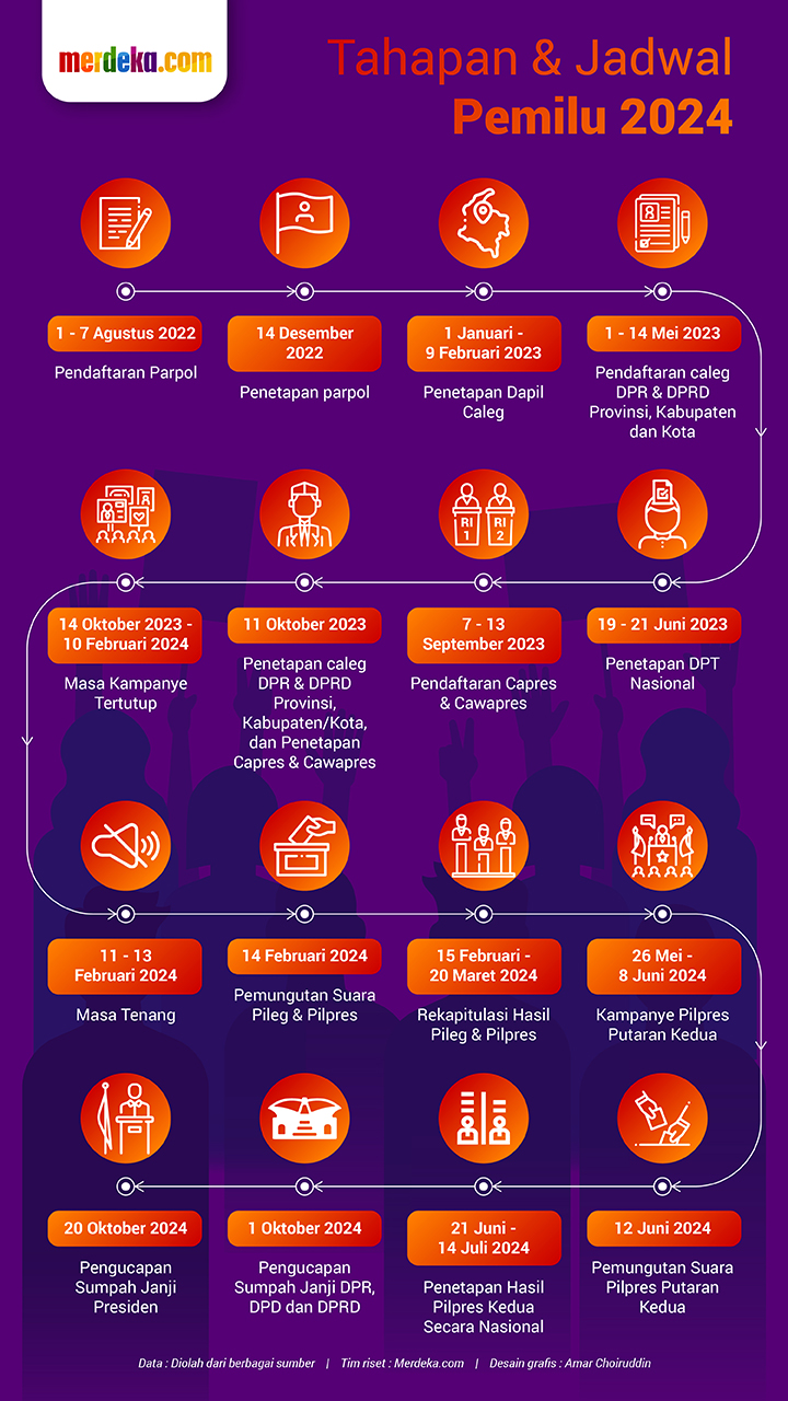 INFOGRAFIS: September 2023 Mulai Dibuka Pendaftaran Capres-Cawapres ...