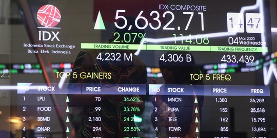 IHSG Dibuka Menguat, Daftar Saham ini jadi Rekomendasi Analis