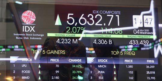 IHSG Dibuka Hijau, Analis Rekomendasikan Deretan Saham Berikut