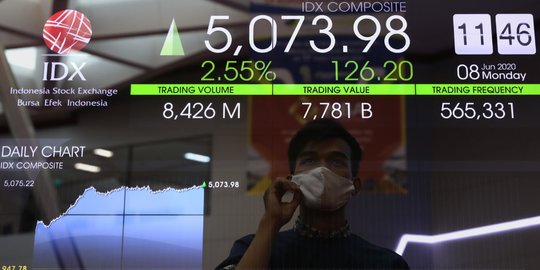 Analis Rekomendasikan 7 Saham Pilihan Hari ini, Ada BRI hingga BCA