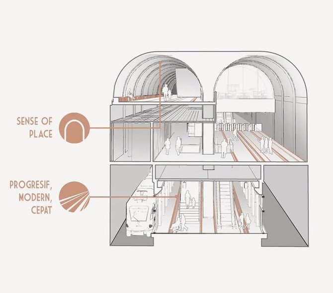 desain stasiun mrt kota tua