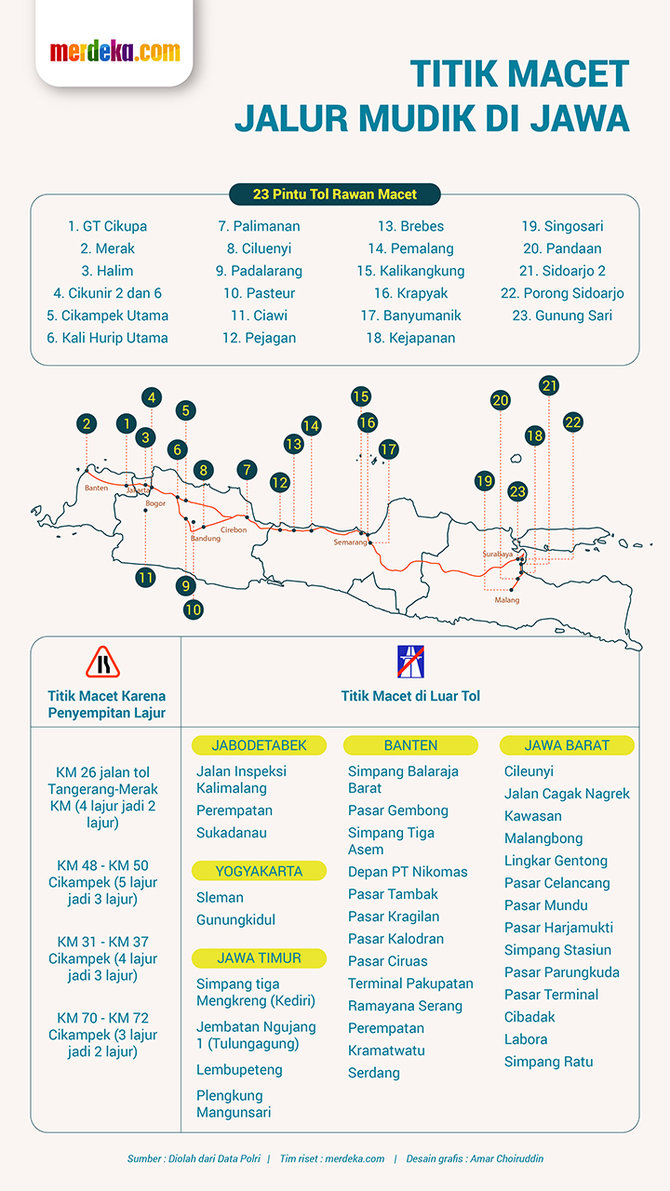 infografis titik macet jalur mudik di jawa