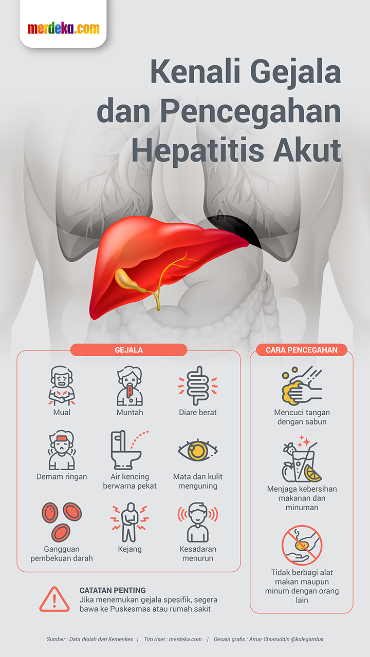 INFOGRAFIS: Kenali Gejala dan Pencegahan Hepatitis Akut