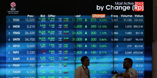 Sudah Punya Dana Jumbo, Pelindo Belum Berencana untuk IPO