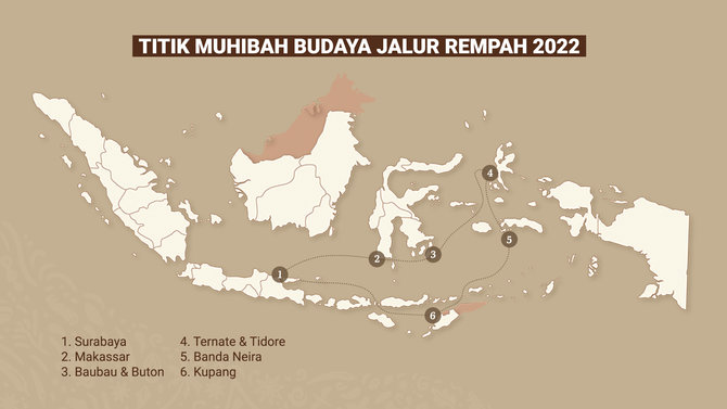 muhibah jalur rempah nusantara