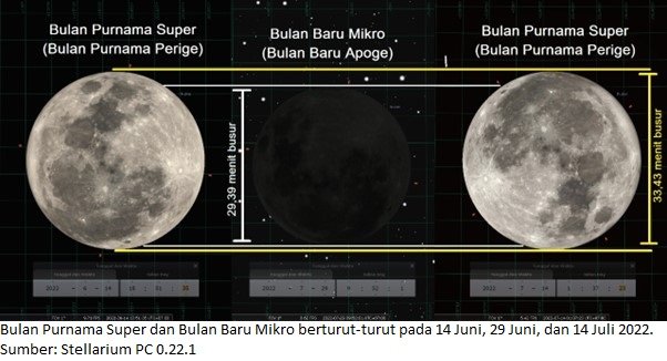 tiga fenomena bulan langka ini bisa dilihat masyarakat indonesia