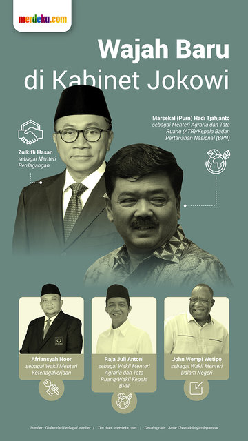 INFOGRAFIS: Daftar Menteri Baru di Kabinet Jokowi