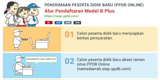 Cara Pendaftaran Ppdb Online Model B Plus Beserta Langkah Melihat Hasil