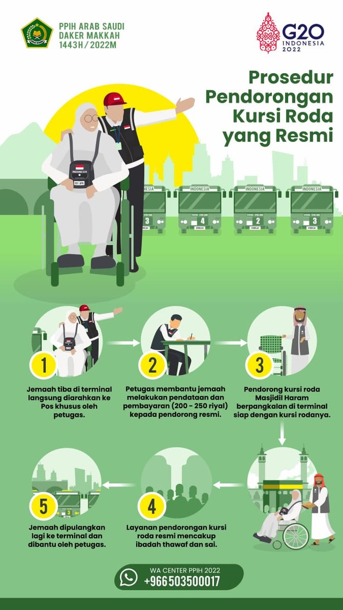 ada layanan resmi pendorong kursi roda di masjidil haram ini cara dan tarifnya