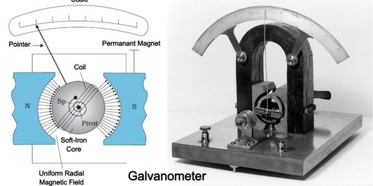 Fungsi Galvanometer, Ketahui Jenis Dan Cara Kerjanya