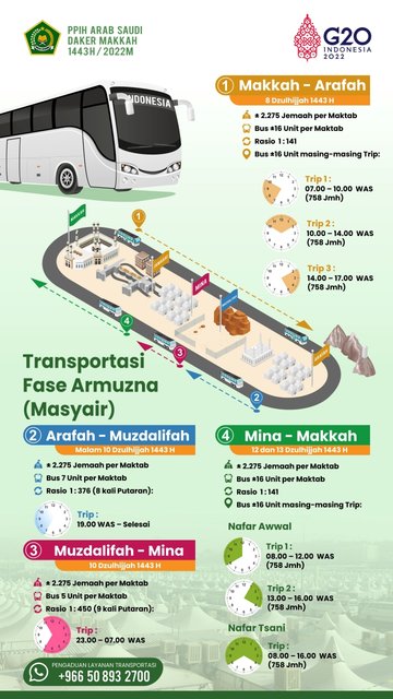 INFOGRAFIS: Skema Pemberangkatan Jemaah Haji ke Arafah