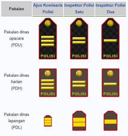 pangkat polisi perwira pertama