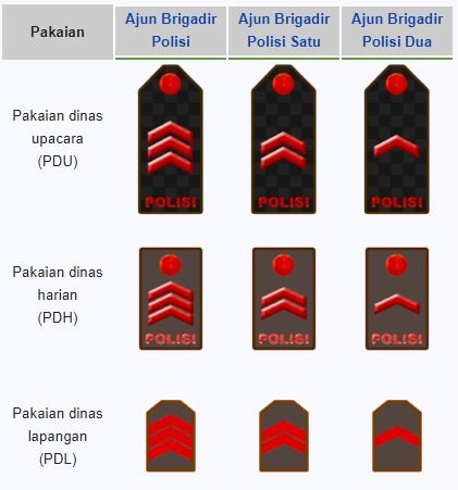 pangkat polisi tamtama ajun brigadir polisi