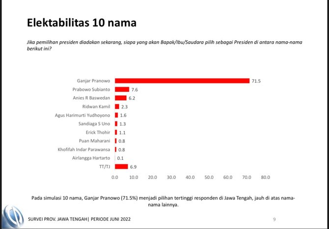 survei capres charta politika