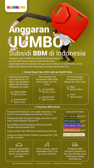 Infografis Anggaran Jumbo Subsidi BBM. ©2022 Merdeka.com