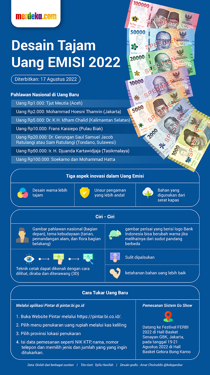 INFOGRAFIS: Seluk Beluk Uang Baru 2022 | Merdeka.com