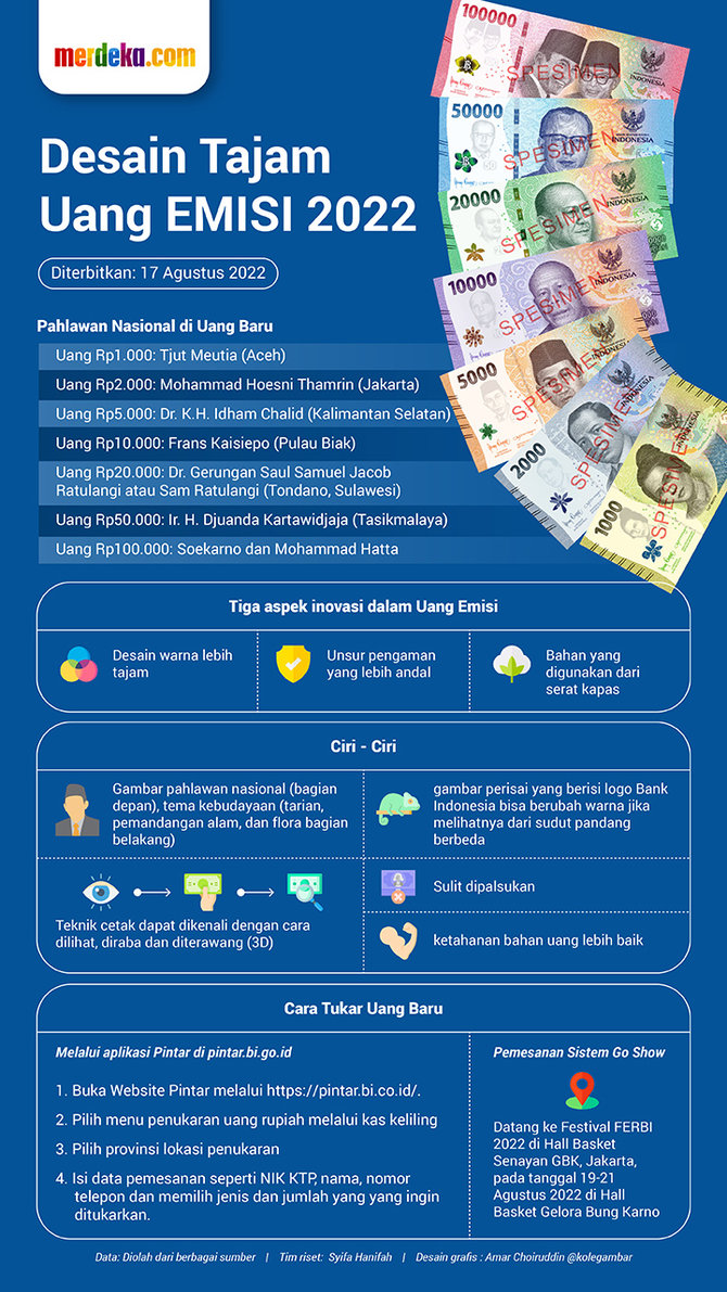 infografis uang baru 2022