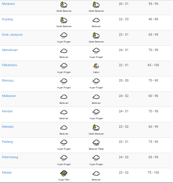 suhu 26 agustus 2022