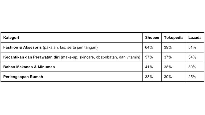 riset snapcart