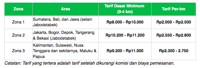 grab imbangi kenaikan tarif dengan layanan baru dan promo