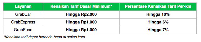 grab imbangi kenaikan tarif dengan layanan baru dan promo