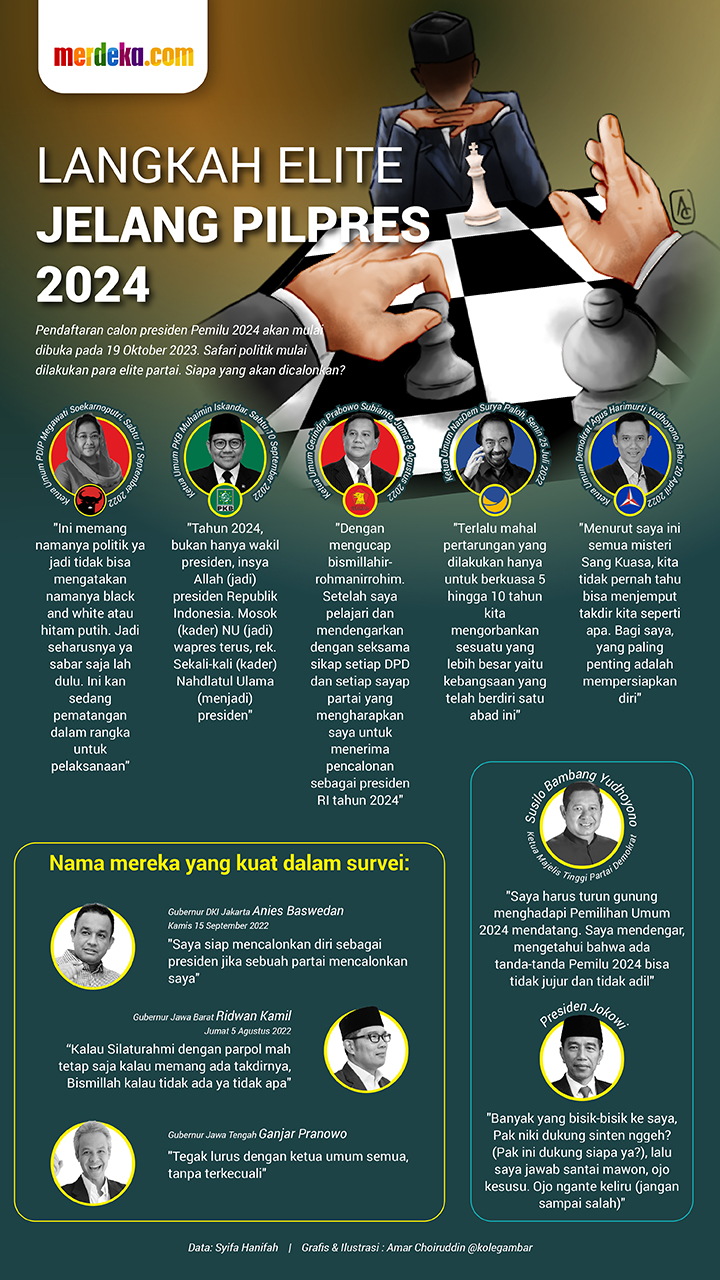 INFOGRAFIS: Kata Para Ketua Umum Partai soal Capres 2024