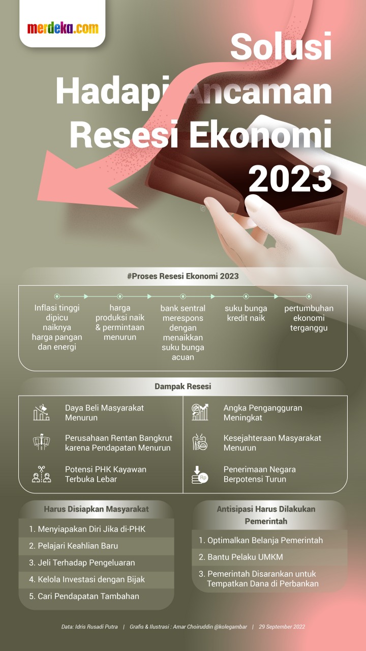 INFOGRAFIS: Was-Was Resesi Ekonomi 2023 | Merdeka.com