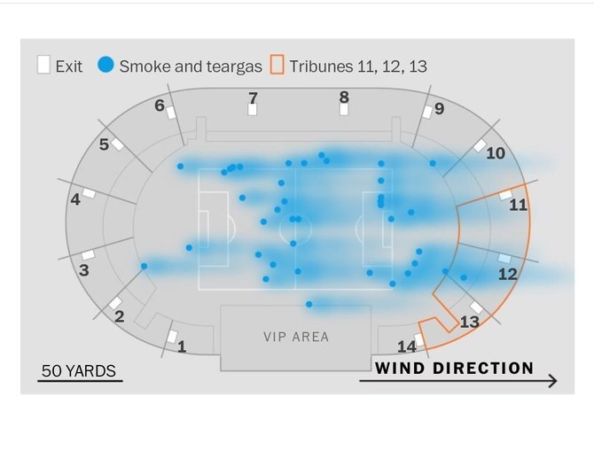 washington post gambarkan denah stadion kanjuruhan yang terpapar gas air mata