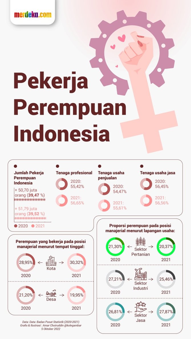 infografis pekerja perempuan indonesia