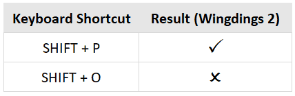 membuat tanda centang di excel