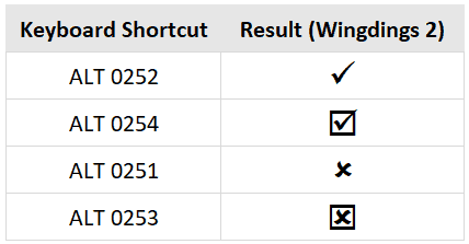 membuat tanda centang di excel