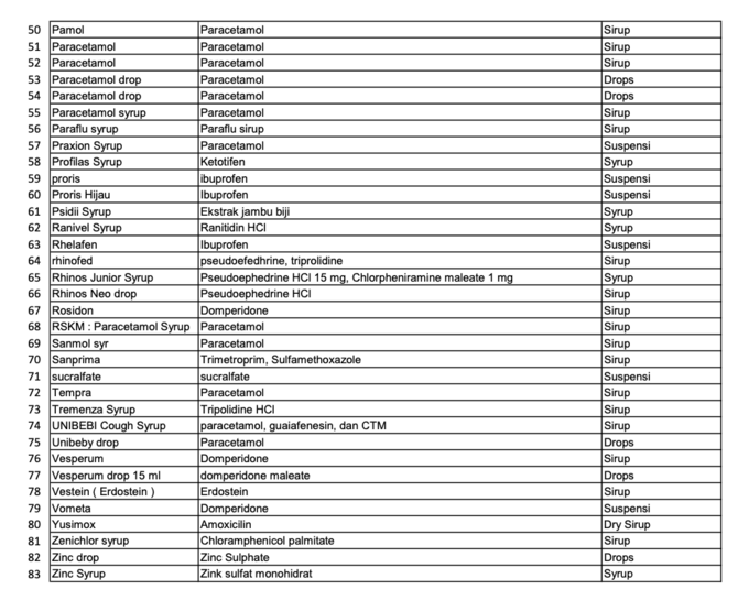 daftar obat sirop dilarang beredar