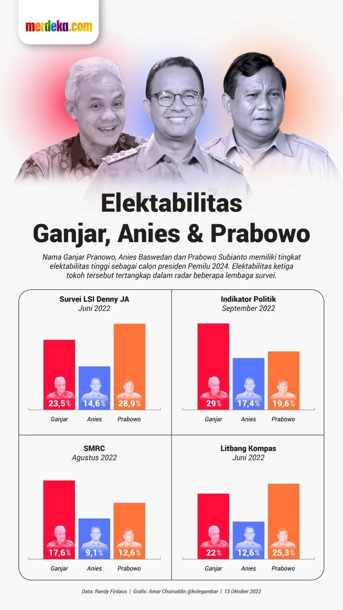 Hitung-Hitungan Pemilu 2024 Jika Dua Putaran, Siapa Yang Menang ...