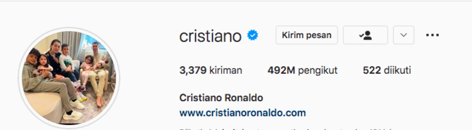 Dampak Instagram Gangguan Cristiano Ronaldo Kehilangan 3 Juta